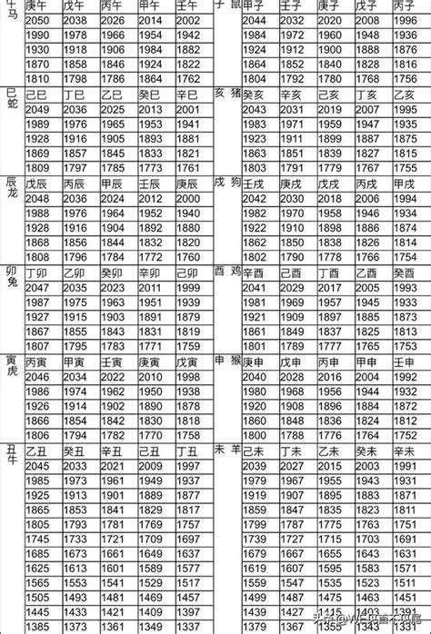 1972年生肖幾歲|十二生肖年份對照表 (西元、民國)